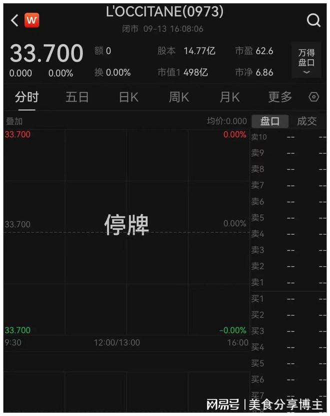 欧舒丹今天正式退市AG旗舰厅450亿(图2)