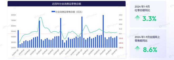 感肌护肤市场剖析：增长动力与消费新趋势AG旗舰厅中国区2024年1-9月敏